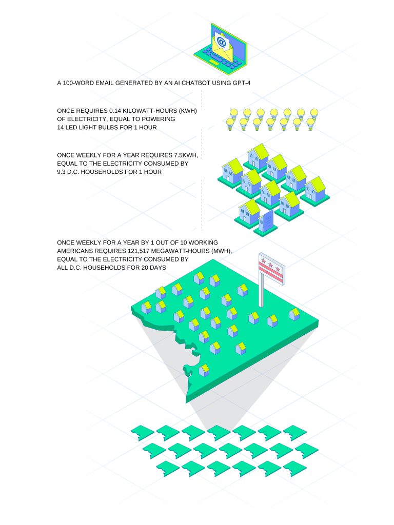 ChatGPT, Midjourney, sztuczna inteligencja i brak wody. Kontrowersje wokół zużycia wody przez AI. ChatGPT, Midjourney i sztuczna inteligencja pod lupą. Nieodnawialne źródła czerpane ponad limit.